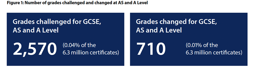 What grade would you give to OCR’s recent report on the curriculum and assessment?