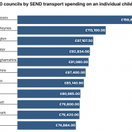 Council spends almost £160,000 a year on ferrying one child with special needs to school - as transport costs spiral to more than £1.5bn
