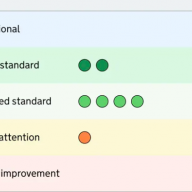 Ofsted reveals details of new 'report card' and inspection grades