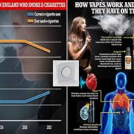 Britain's vaping crisis in schools laid bare: How e-cig detectors are being set off 22 times a day
